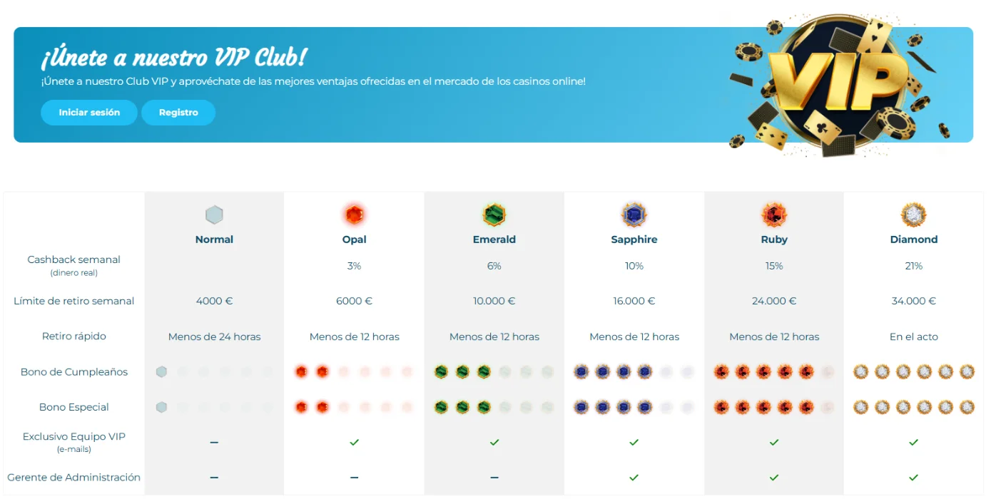 Programa VIP de Casino Estrella